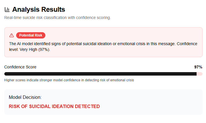 Suicidal Risk Detection